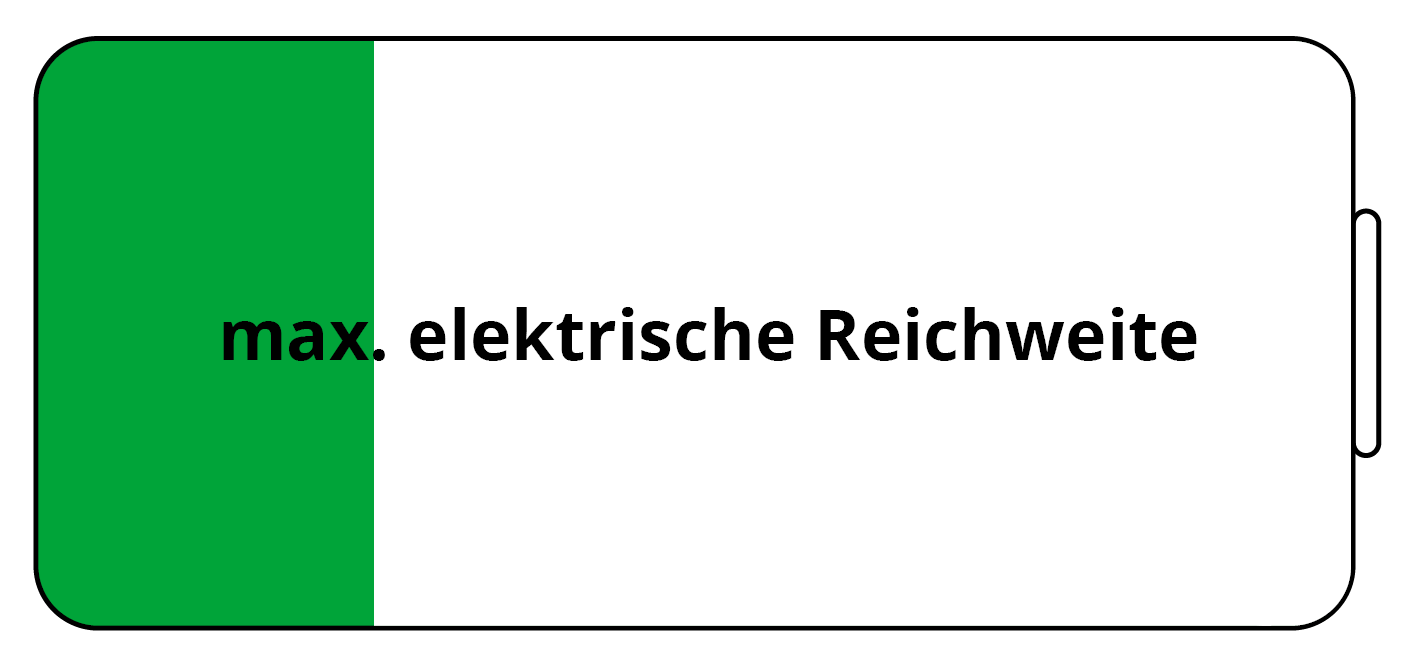 Voll Hybrid Reichweite